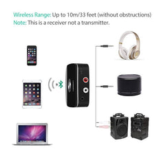 Ugreen Bluetooth Receiver 4.1 2RCA 3.5mm Jack Aux Audio Receiver Wireless Adapter Music for Headphone Car Bluetooth Receiver